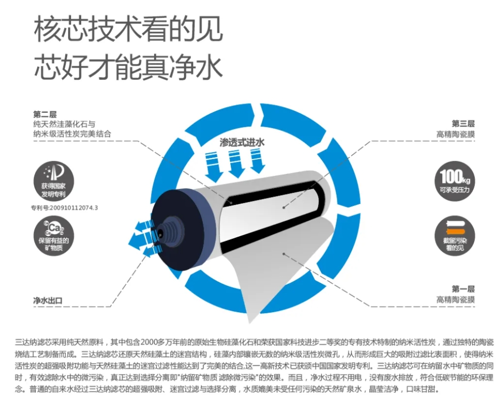 008PG国际(中国区)-官方网站