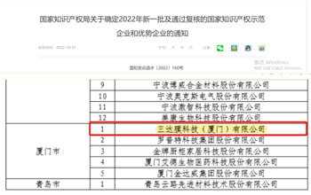 喜报 | 008PG国际获评2022年国家知识产权示范企业