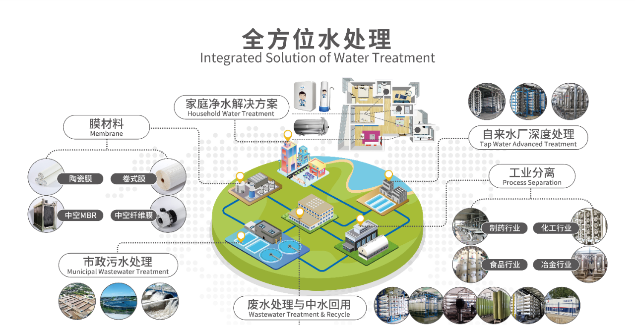 008PG国际(中国区)-官方网站