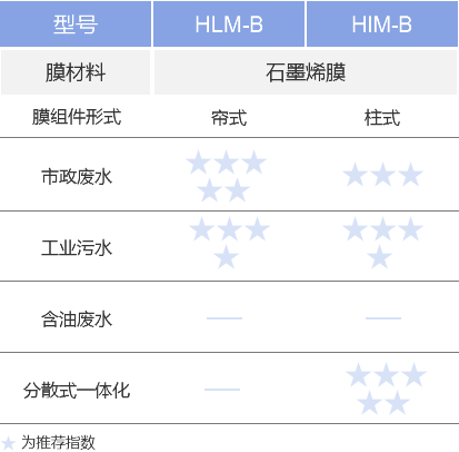 黑金膜应用领域 008PG国际(中国区)-官方网站