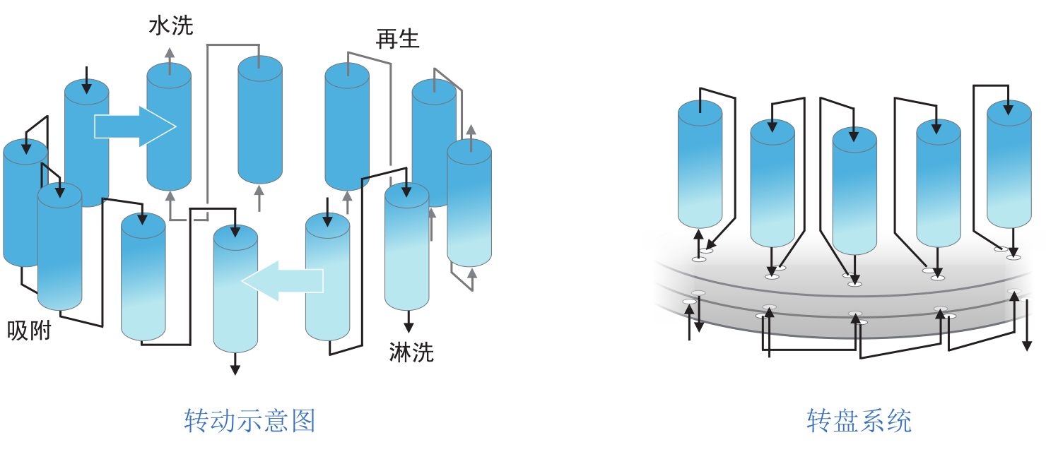 连续移动床实验设备-实验设备-膜系统应用-008PG国际