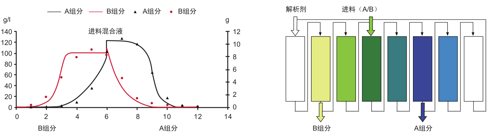 连续移动床实验设备-实验设备-膜系统应用-008PG国际